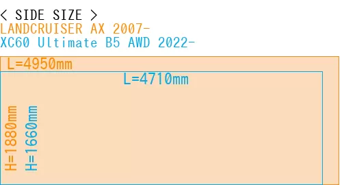#LANDCRUISER AX 2007- + XC60 Ultimate B5 AWD 2022-